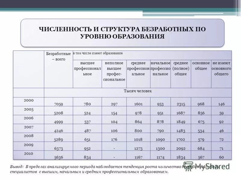 Численность структурных безработных. Численность структурных безработных