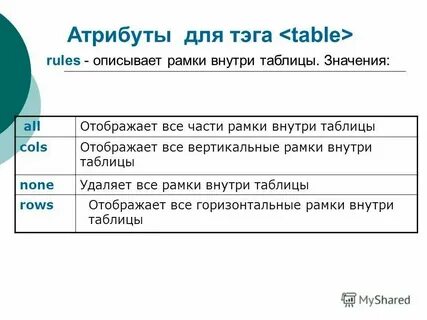 Расширение файла как правило характеризует ответ