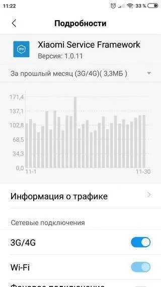 Xiaomi service. Служба Xiaomi. Контроль трафика Xiaomi. Расход трафика Xiaomi.