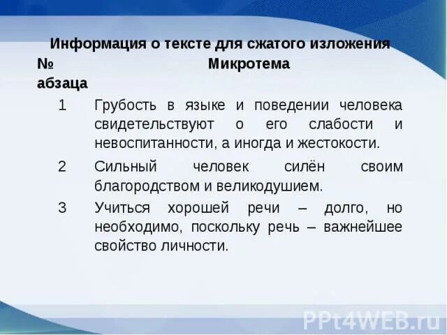 Сжатое изложение микротемы. Тема текста и микротемы. Микротемы в сжатом изложении. Микротемы в тексте примеры. Микротемы изложения.
