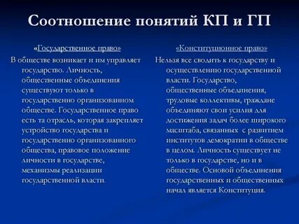 Сравнительно правовой анализ конституции