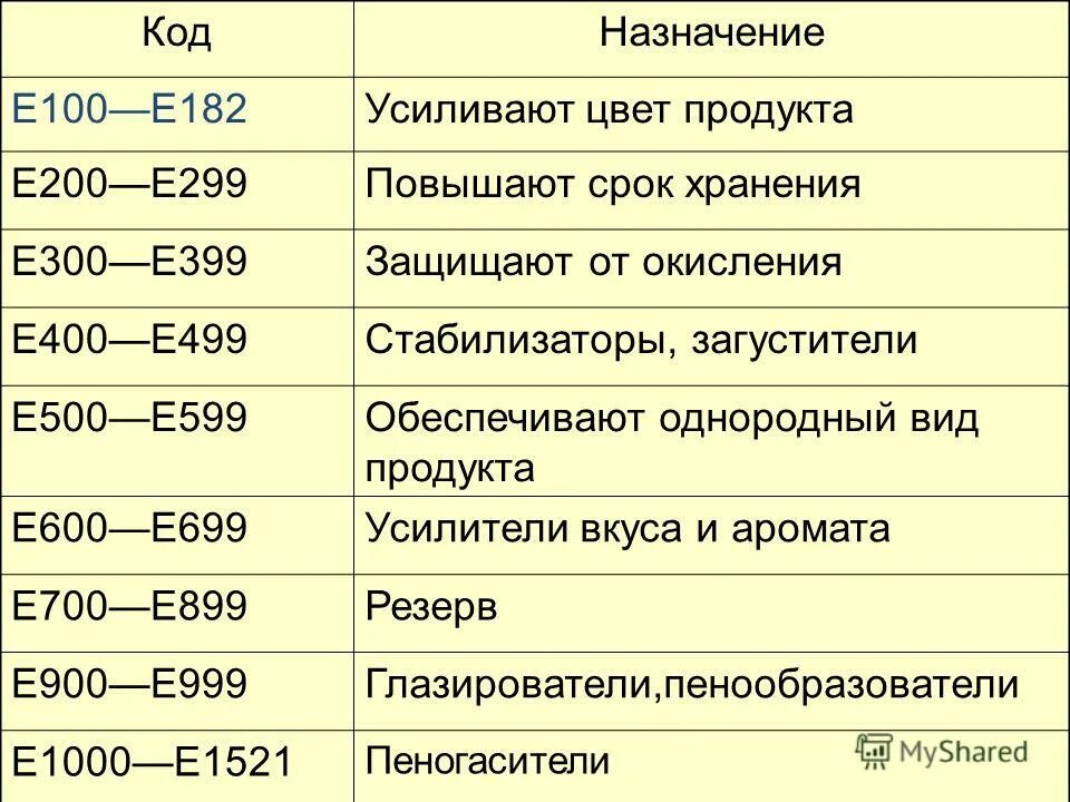 Что такое у е т. Что такое у е т