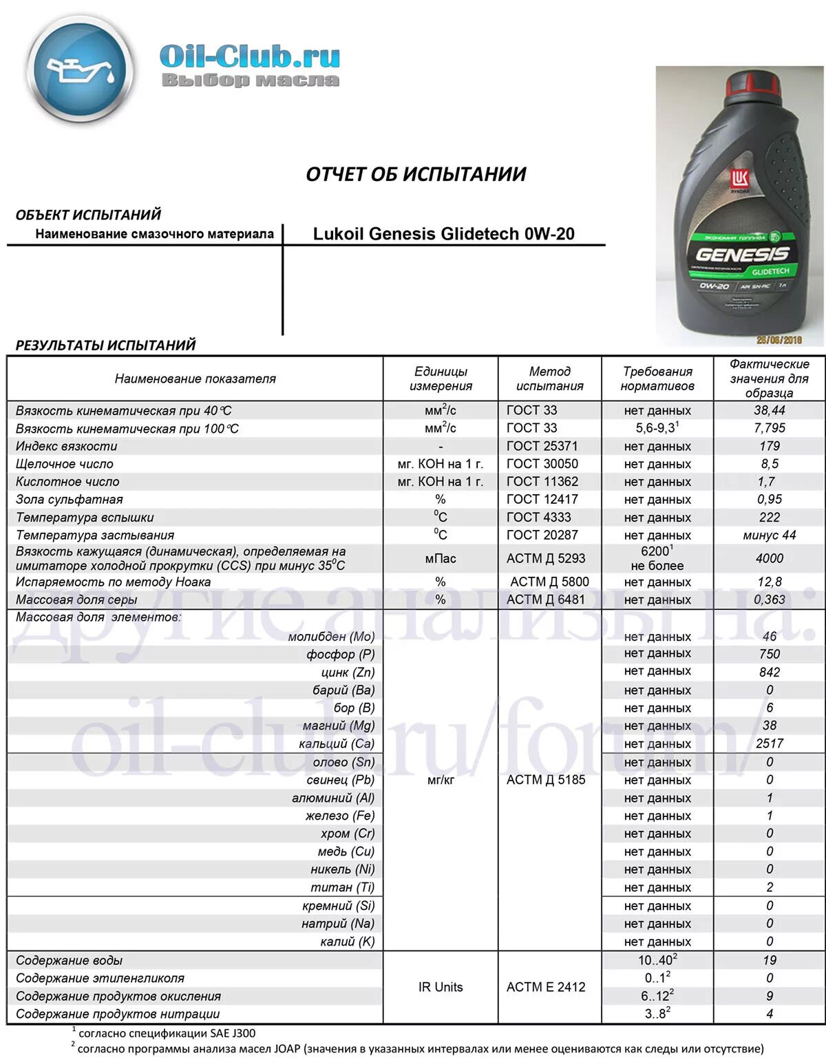 Моторное масло Лукойл 0w20. Масло Лукойл (Lukoil) 0w-30. Лукойл масло 0w20 API SN. Масло Лукойл 5ц30 таблица анализа. Лукойл 0w20 отзывы