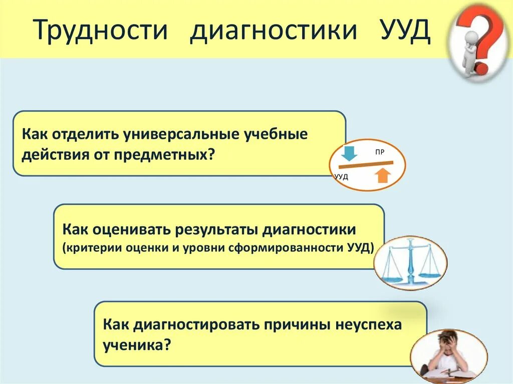 Результаты диагностики ууд. Оценка ууд. ууд комплексная диагностика. как оценивать ууд. сложности оценки ууд.
