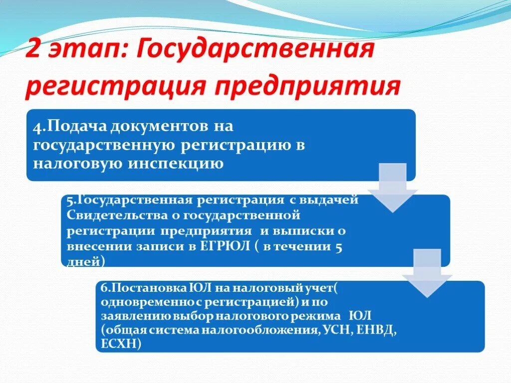 Подготовка документации для организаций