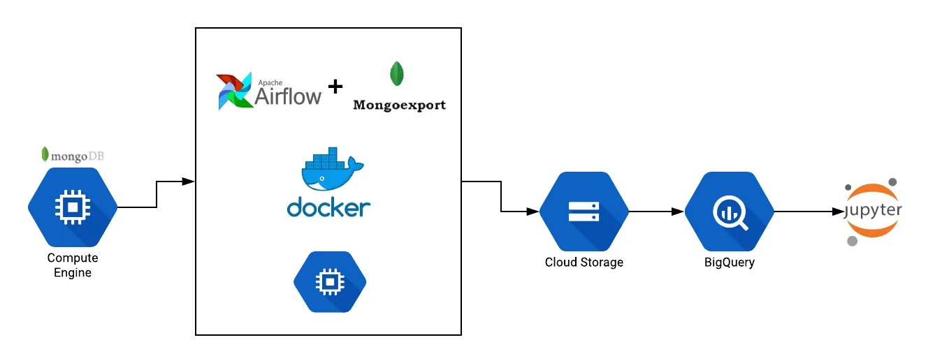 Apache Airflow. Apache Airflow схема. Архитектура Airflow. Airflow Apache ETL.