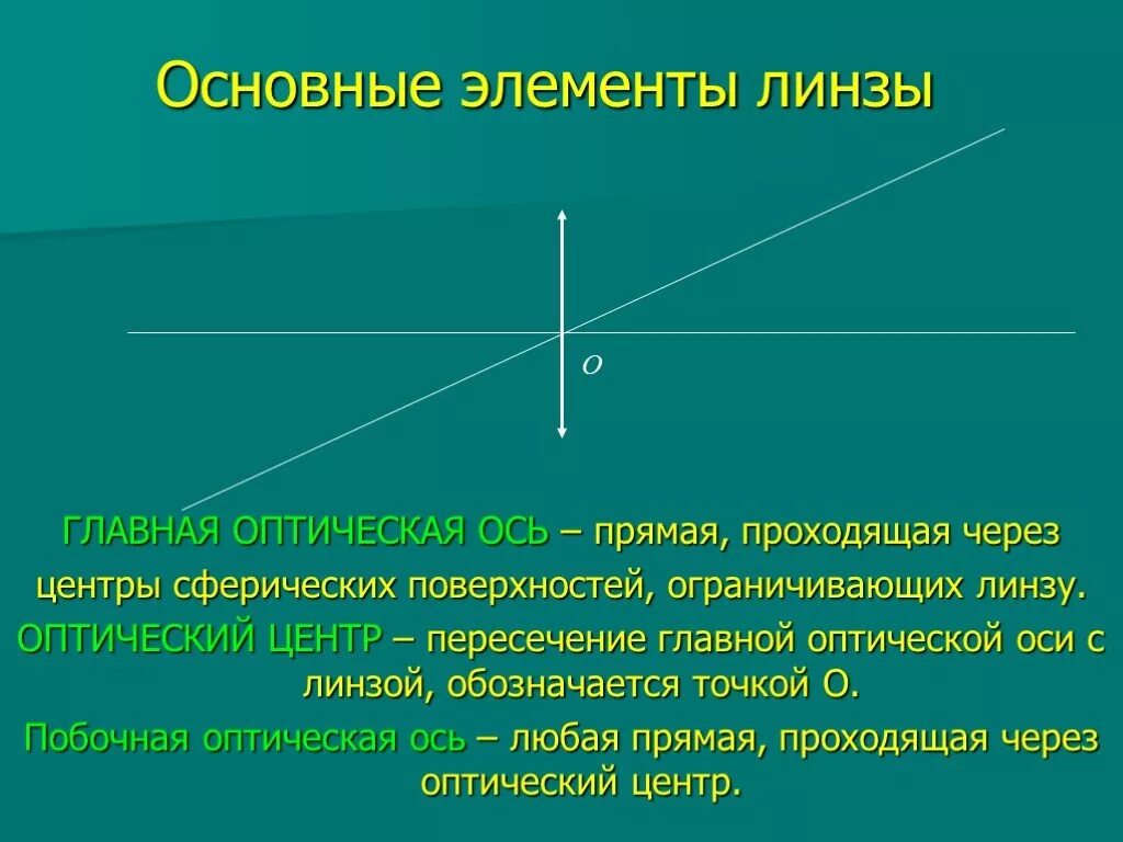 В какой точке находится оптический центр линзы. Оптический центр линзы Главная оптическая ось. Главная оптическая ось плоскость линзы оптический центр. Физика линза Главная оптическая ось. Главная оптическая ось тонкой линзы.