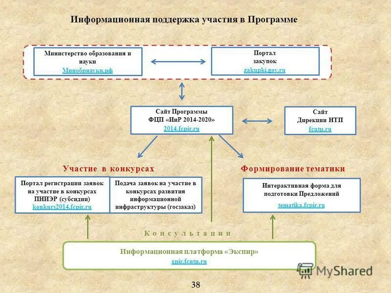 Дирекция научно технических программ. Положение о дирекции. Дирекция научно технических программ. Фгбну дирекция научно-технических программ. Дирекция нтп.
