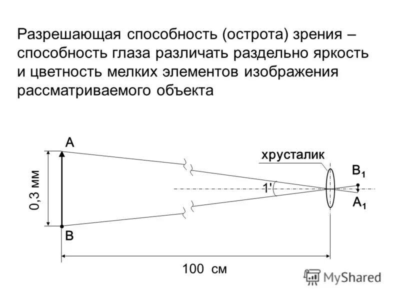 Практическая работа определение остроты зрения. Острота зрения это способность глаза. Разрешающая способность глаза. Измерение остроты зрения. Разрешающая способность глаза определяется в.