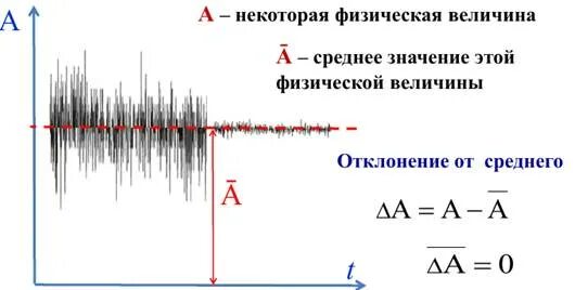 Флуктуация в медицине. Флуктуация числа частиц. Флуктуация числа молекул. Флуктуация и дисперсия. Флуктуация это в физике.