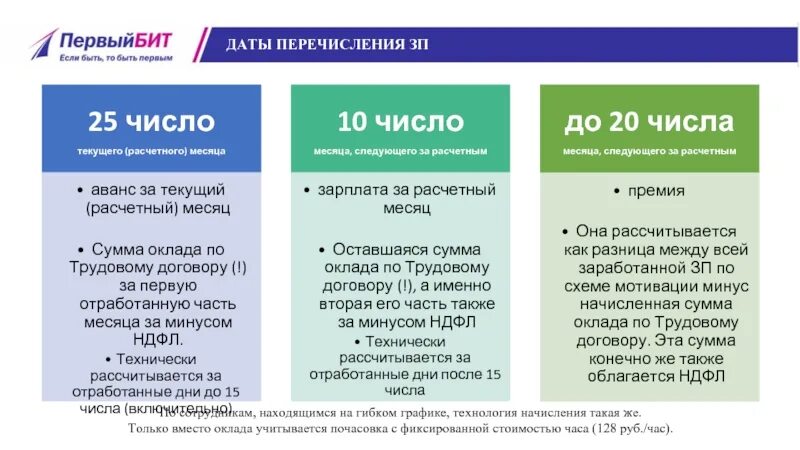 В каких числах обычно зарплата. Аванс и заработная плата. аванс 25 числа зарплата 10. как рассчитывается аванс и зарплата за месяц. аванс за следующий месяц.