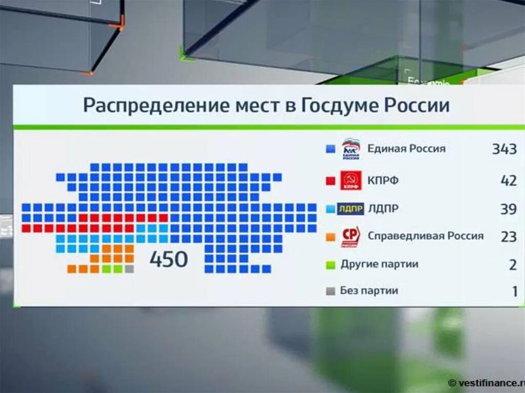 Сколько депутатов входит в состав думы