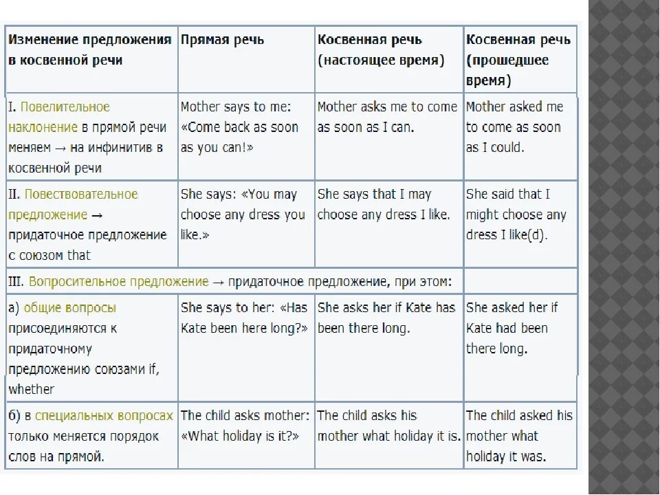 Согласование времен в английском языке правила. Перевод прямой речи в косвенную в английском таблица. Прямая и косвенная речь в английском языке правило. Косвенная речь в английском языке типы предложений. Перевод прямой речи в косвенную в английском языке правило.