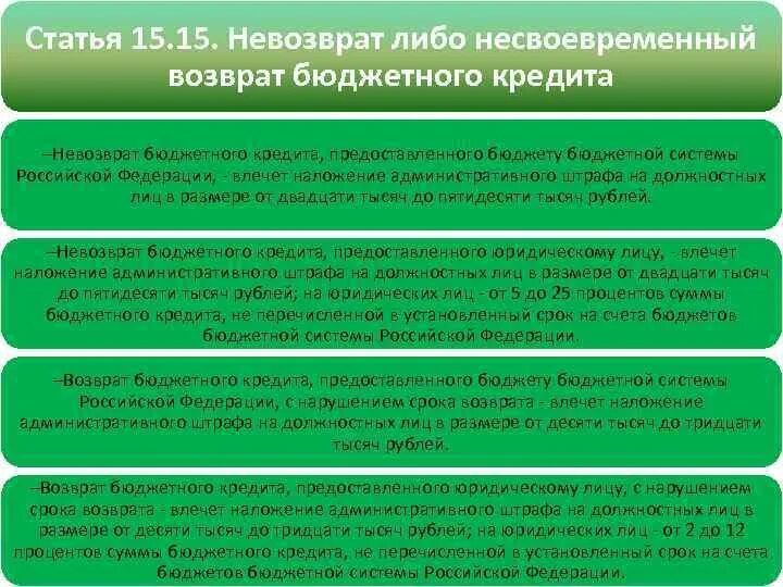 Статьи долгова в в. Невозврат либо несвоевременный возврат бюджетного кредита санкции. Статьи о невозвращении долга. Статья за невозврат долга. Невозврат либо несвоевременный возврат бюджетного кредита пример.