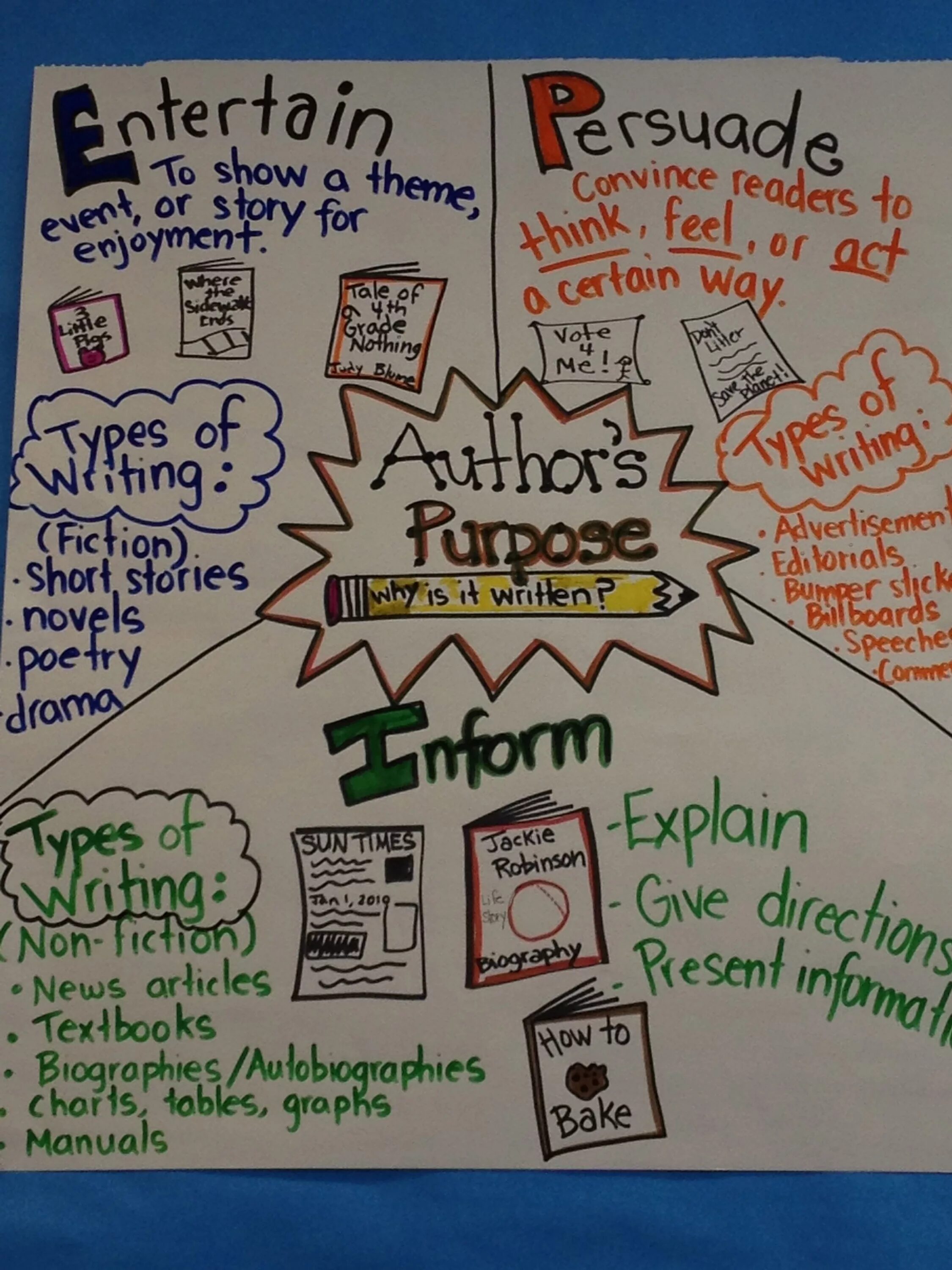 Anchor Chart examples.