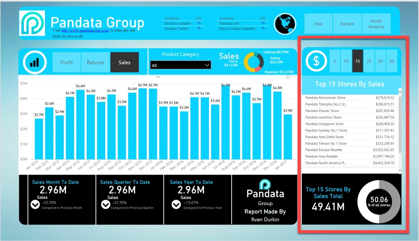 Уровень bi. Power bi отчеты. Красивый Power bi. Dynamic TOPN Power bi. Power bi примеры отчетов.