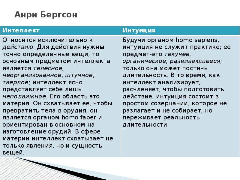 Бергсон философия жизни. Анри Бергсон. Бергсон философия. Интеллект Бергсон. Философия жизни Анри Бергсона.