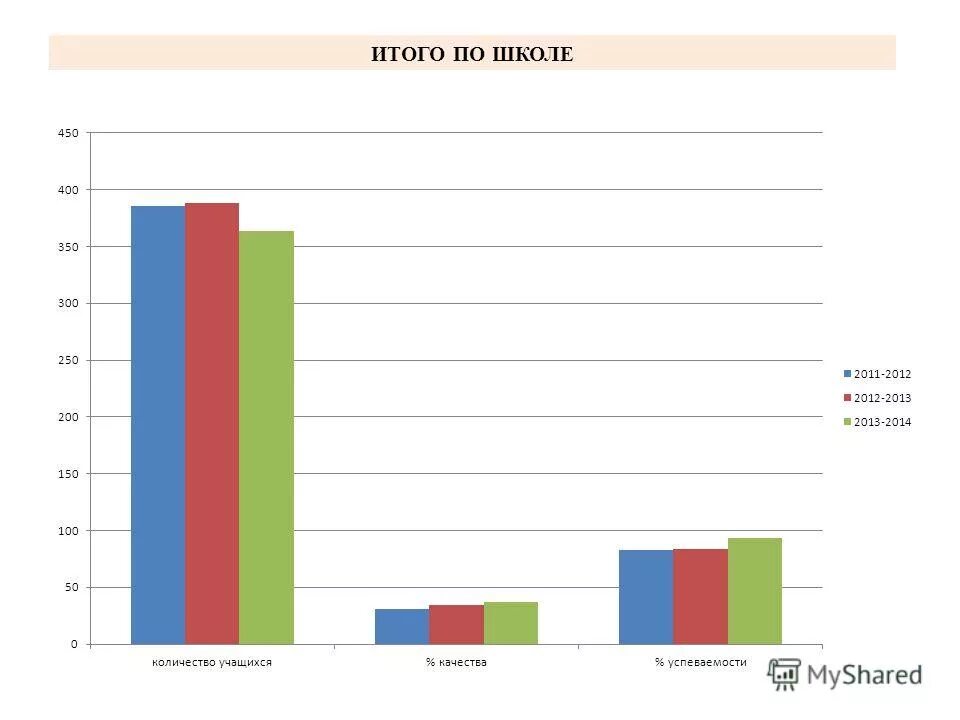 Отчет 3 четверти презентация на тему. 11 класс сколько лет. Итоги 2 четверти. Успеваемость в школе таблица. Исследование успеваемости школьников.
