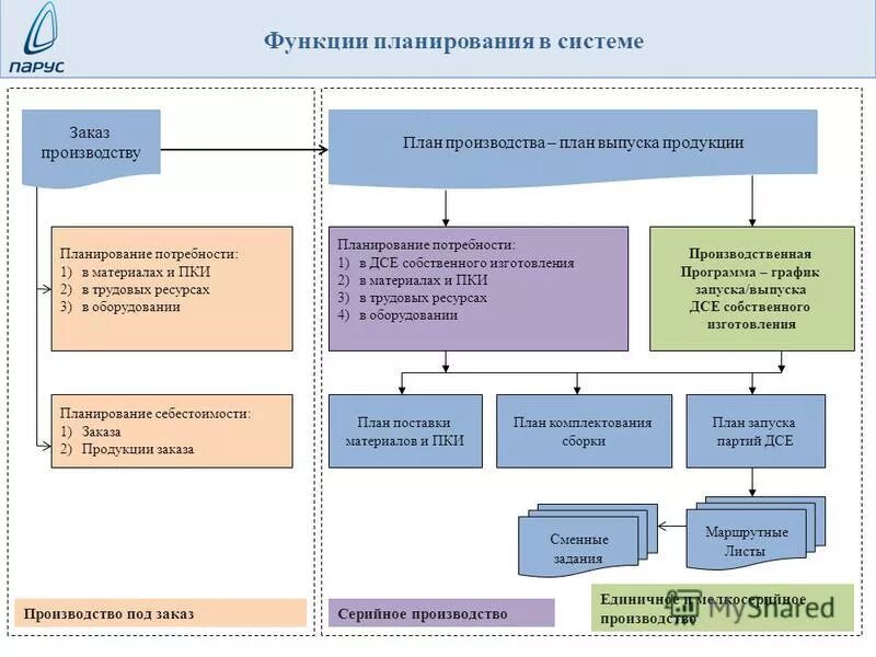 структура государственной программы. программа промышленного комплекса. презентация минпромторга россии. программа промышленного комплекса. программа промышленного комплекса.