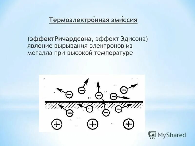 Термоэлектронной эмиссии электронов