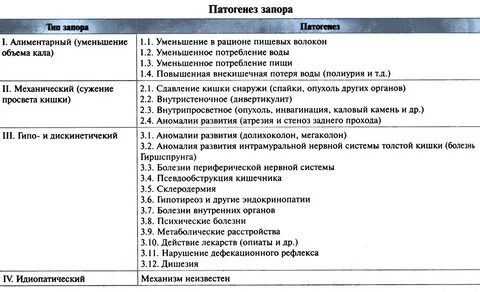 Хронический запор у взрослого что делать