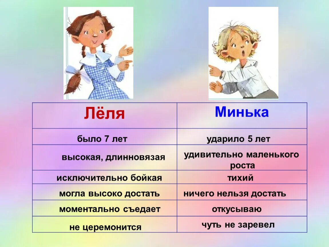 Герои произведений и чтение. План рассказа елка Зощенко. План к проезведнию м Зощенко ёлка. Зощенко м.м. "елка". План к рассказу м Зощенко елка.