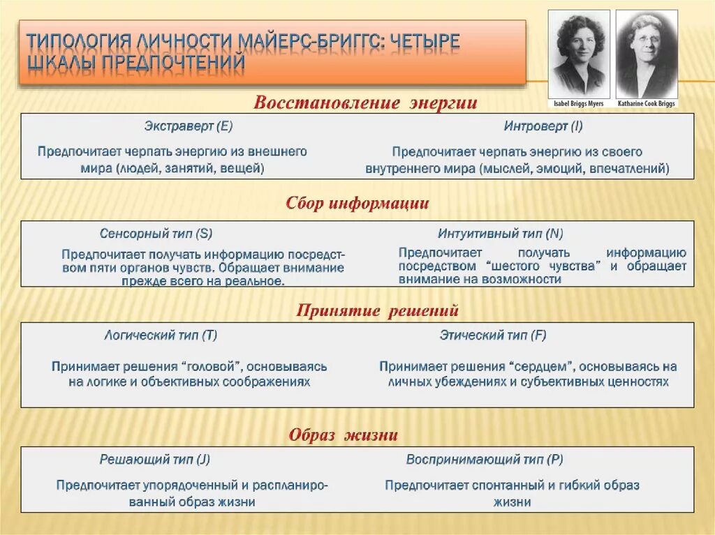 Тип личности шкалы. Mbti типология личности майерс-бриггс. типология майерс бриггс описание типов. 16 типов личности майерс-бриггс. описание типов личности по майерс бриггс.