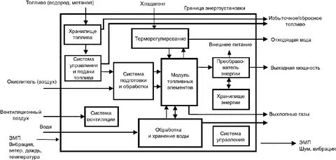 Тест 24 тепловые энергоустановки 2024