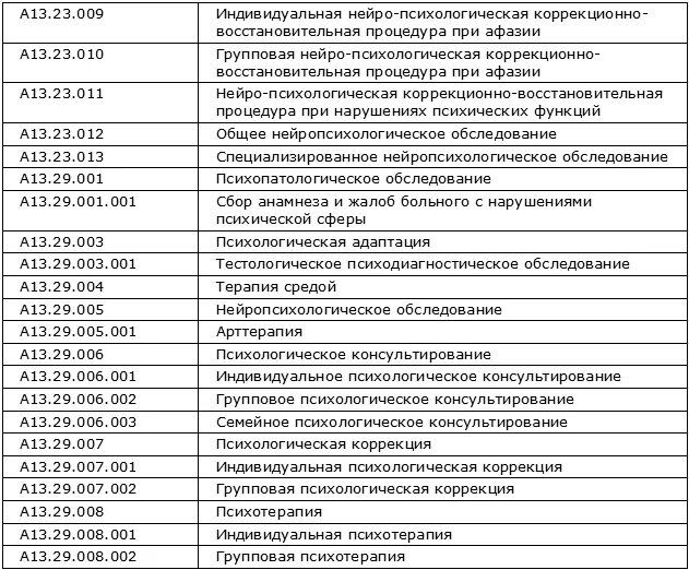 Номенклатура медицинских услуг 2024