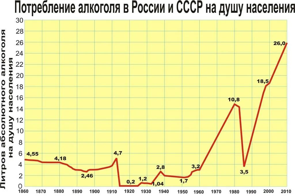 Сколько пьют в россии