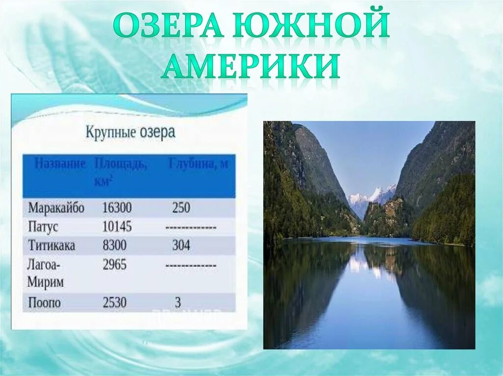 Какое озеро занимает 3. Озера Южной Америки. Крупнейшие озера Южной Америки. Внутренние воды Южной Америки. Самое крупное озеро Южной Америки.