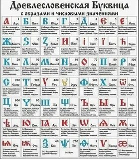 Расшифровка букву н о а