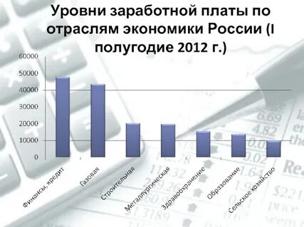 Проблемы уровня заработной платы