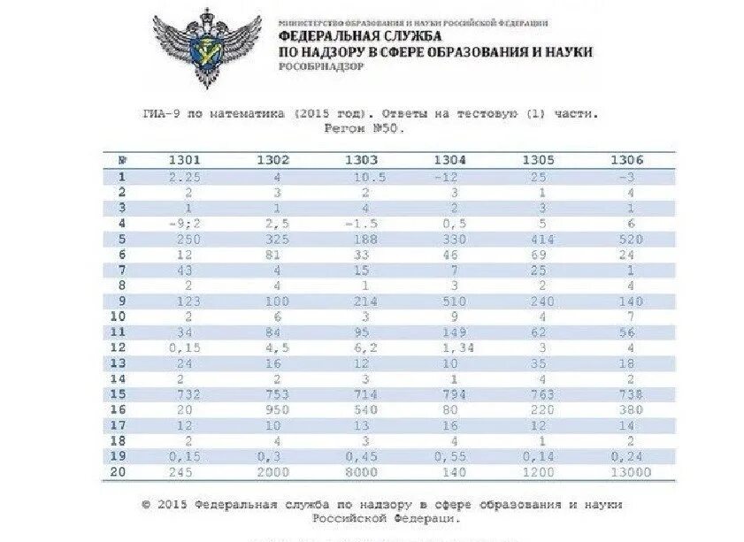 Ответы на рпр 2024. Ответы ОГЭ 50 регион. Ответы на ОГЭ 2021 50 регион. Ответы ЕГЭ. ОГЭ пересдача математика ответы.