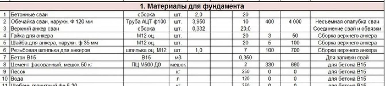 Смета на кладку стен из газобетонных блоков. Смета на строительство дома из газобетона 10х10. Смета на строительство дома из газобетона. Смета на возведение стен из газобетона. Смета на постройку дома из пеноблоков 200 м2.