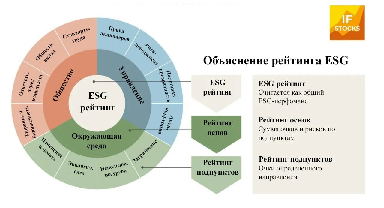 Esg принципы устойчивого развития. Устойчивая трансформация. Устойчивая трансформация. Esg факторы в инвестировании. Этапы разработки коммуникационной стратегии.