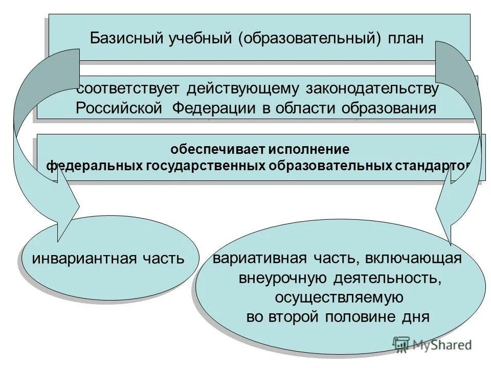 организационно-технологические требования к принятию решения. разработка альтернативных вариантов решения. блок познавательных ууд. развитие управленческих решений. решения и действовать в соответствующих.