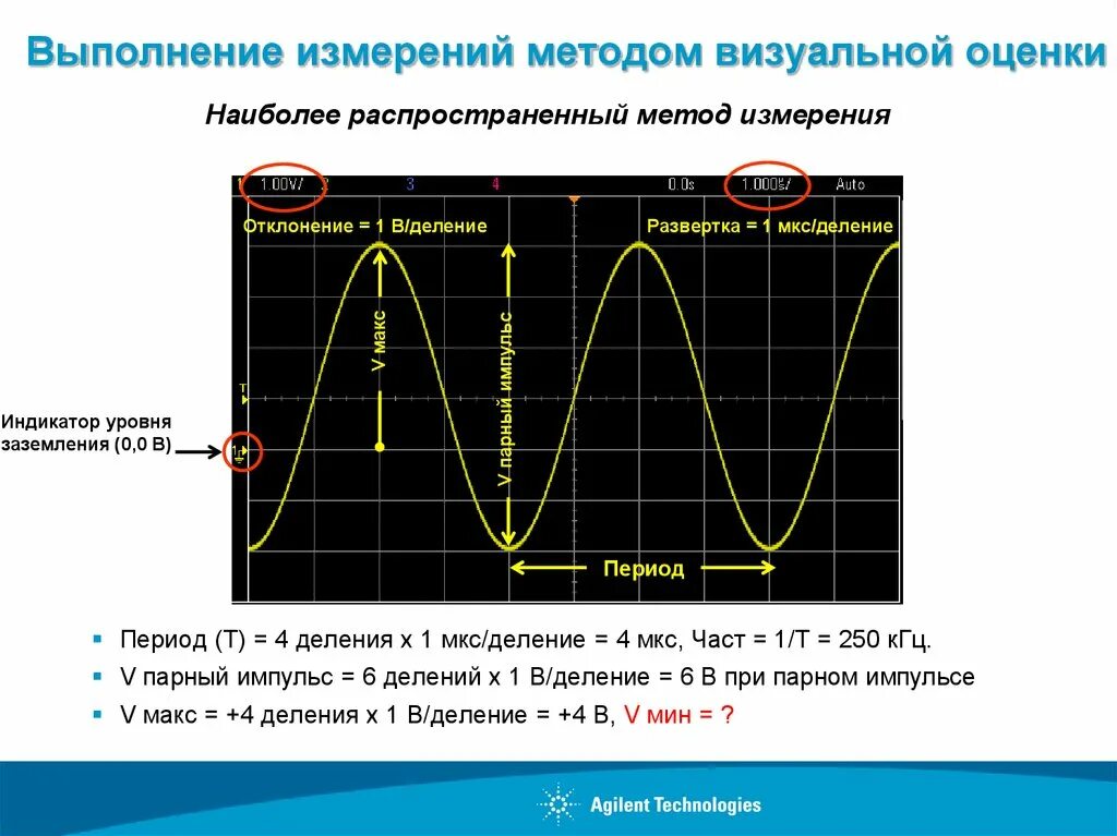 Метод измерения импульса. 1 деление на осциллографе. метод измерения фазы осциллографом. иип принцип работы осциллограммы. основные методы измерения напряжения осциллографом.