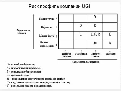 Профили рисков поведения