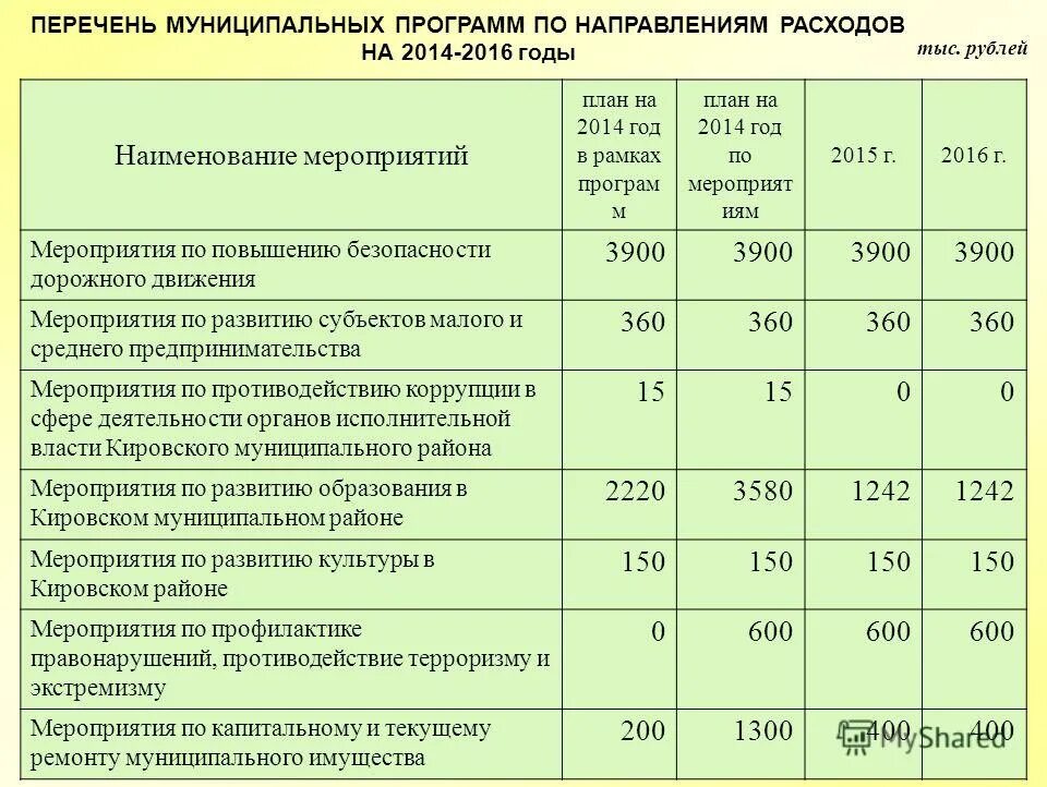 Реестр муниципальных программ. Реестр муниципальных программ. Муниципальные целевые программы культуры. Реестр муниципальных программ. Реестр муниципальных программ.