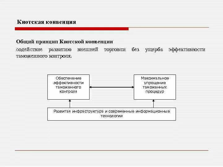 Конвенция об упрощении и гармонизации таможенных процедур. Структура киотской конвенции схема. киотская конвенция. киотская конвенция схема. киотская конвенция кратко.