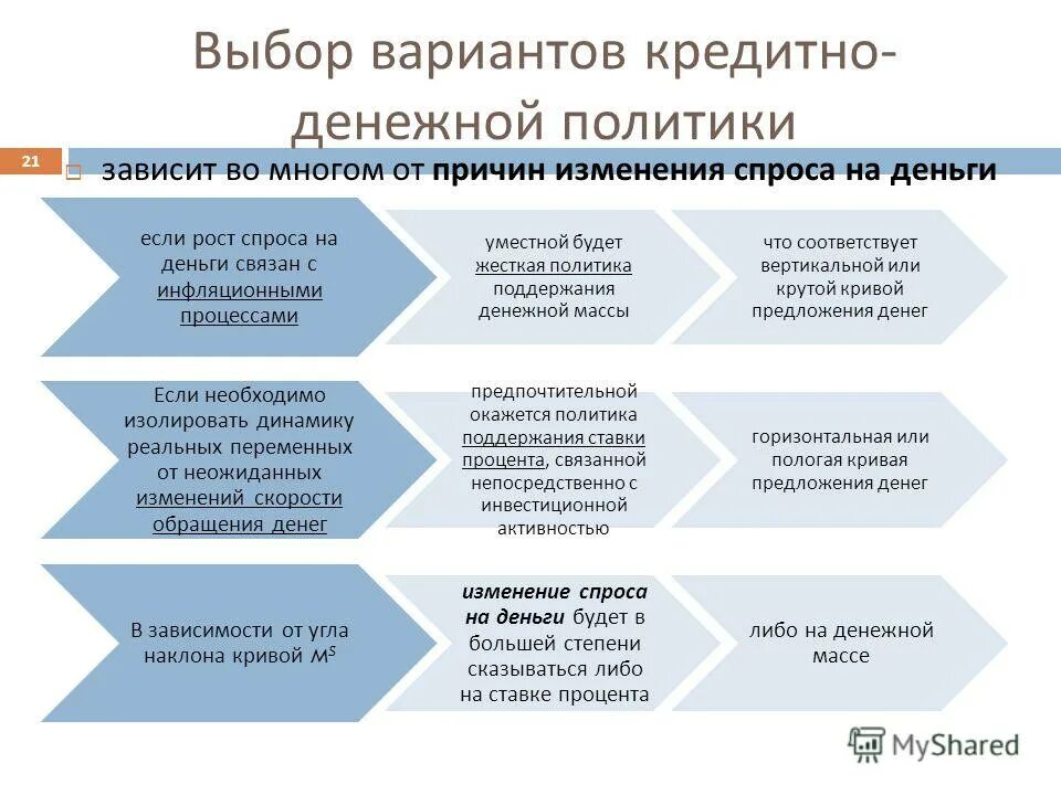 Задание с выбором одного ответа из предложенных. Выберите вариант. Номера ячеек. Выбор вариантов 45. Дана последовательность операторов a 1 b 2.