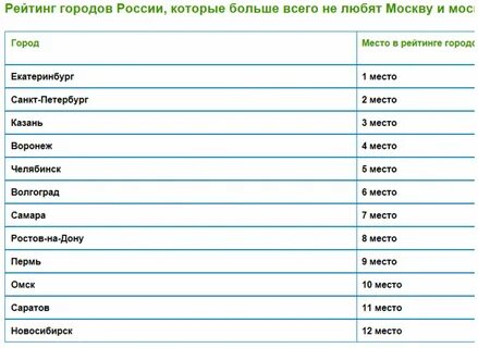 Какие в городе есть комитеты