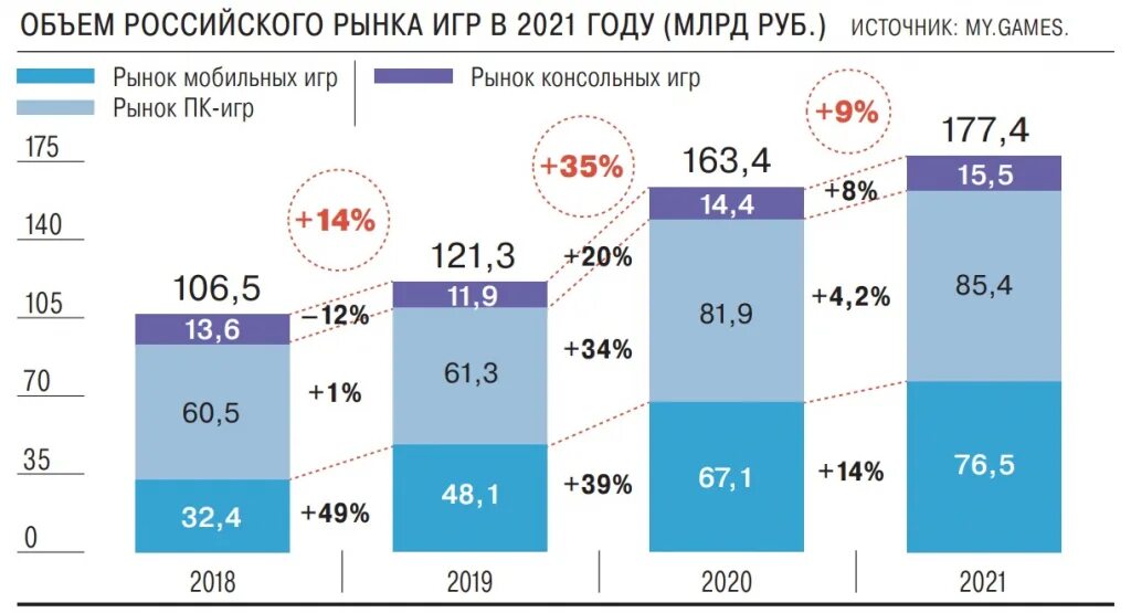 Что происходит на рынке россии