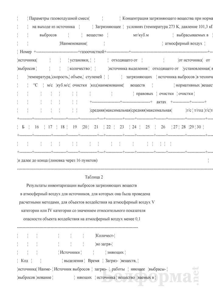 Инвентаризация источников выбросов вредных веществ. Бланк инвентаризации источников выбросов загрязняющих веществ. Инвентаризация выбросов в атмосферу. Отчет по инвентаризации выбросов. Приказ об инвентаризации источников выбросов в атмосферу.