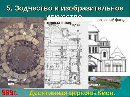 Зодчество и изо презентация