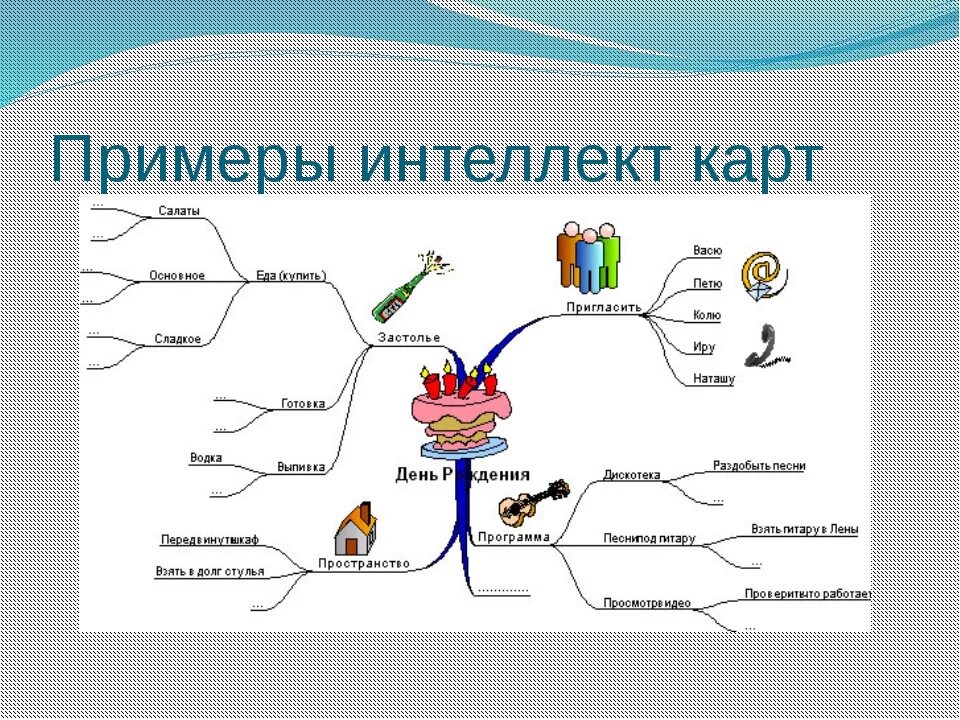 Составить интеллект карту. Интеллект карта пример построения. схема правила составления интеллект-карт. интеллект карта по дыхательной системе человека. ментальная схема интеллект карта.