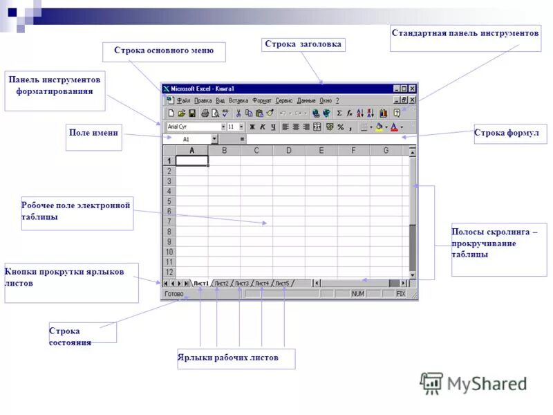 Строка главного меню. Окно табличного процессора Microsoft excel. Элементы интерфейса электронной таблицы. Табличный процессор MS excel строение. Excel главное меню.