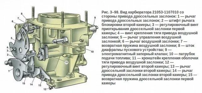 Зазоры 2107 карбюратор. Винт холостого хода на карбюраторе ДААЗ 2105. Карбюратор ДААЗ 2107. Жиклер карб 2105 карбюратор. Винт регулировки холостого хода ВАЗ 2105 карбюратор.