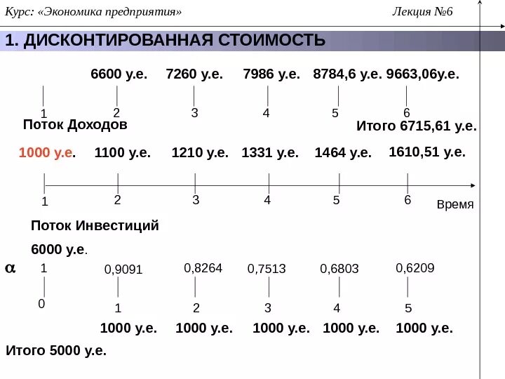Экономика организации предприятия учебник. Книги по экономике предприятия сергеев. Цель курса экономики. Основы экономики предприятия. Экономический курс.